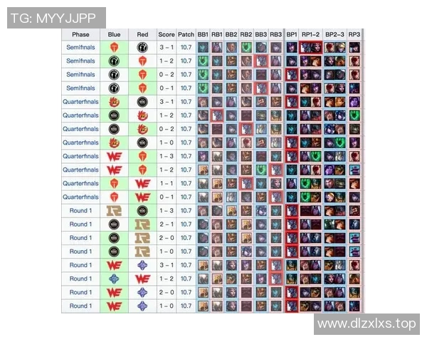 世界大师赛分析：FPX如何掌控比赛节奏与战略布局