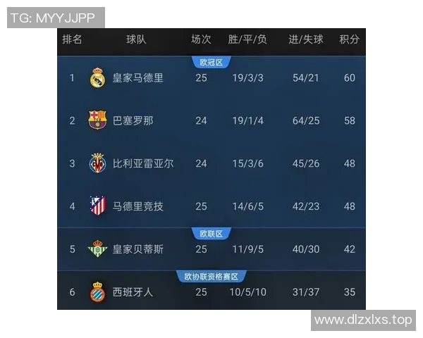 西甲赛程360度全面解析及赛事直播信息汇总