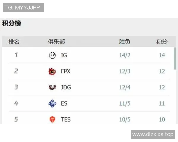 和平精英技术排行榜揭晓IG战队荣登第三名引发热议